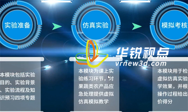 VR虛擬現(xiàn)實(shí),AI輔助教學(xué),虛擬訓(xùn)練環(huán)境